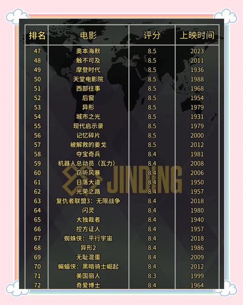 神马电影院2017年最新电影排行榜TOP10，高清在线观看无广告推荐